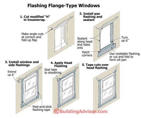 flashing around existing windows